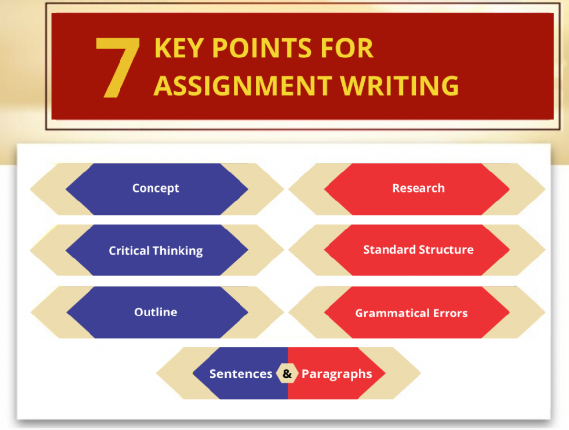 benefits of assignment for students